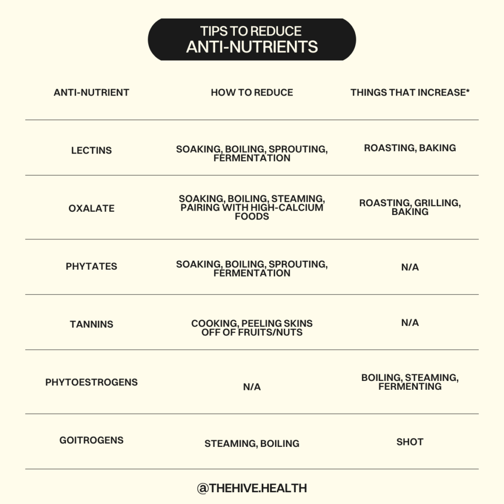 Tips To Reduce Anti-Nutrients | The Hive