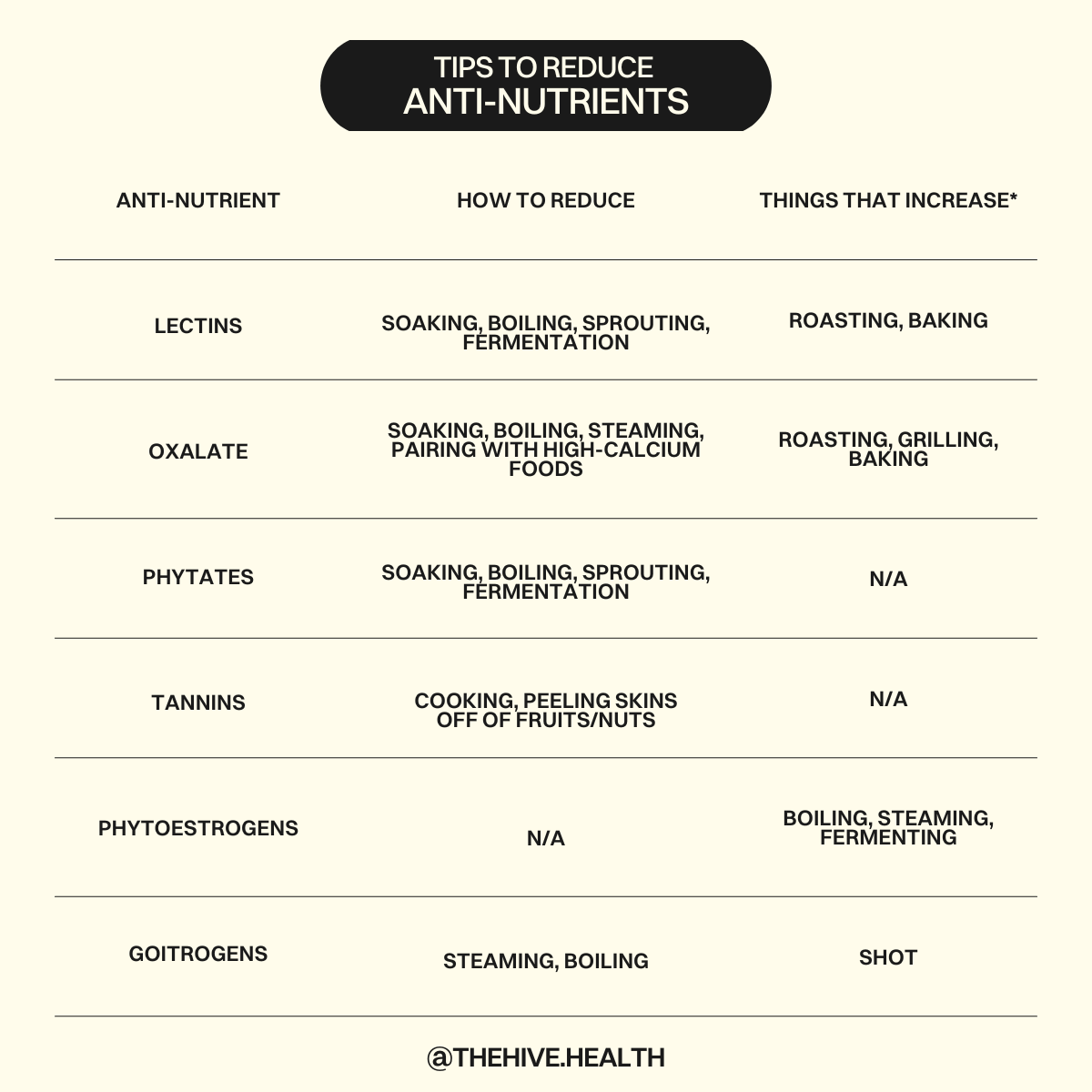 What Are AntiNutrients? Here's What You Need To Know About "Plant Toxins" The Hive